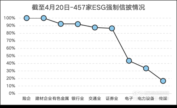 股票配资佣金 冲刺吧！最后十天，A股上市公司仅两成披露ESG报告