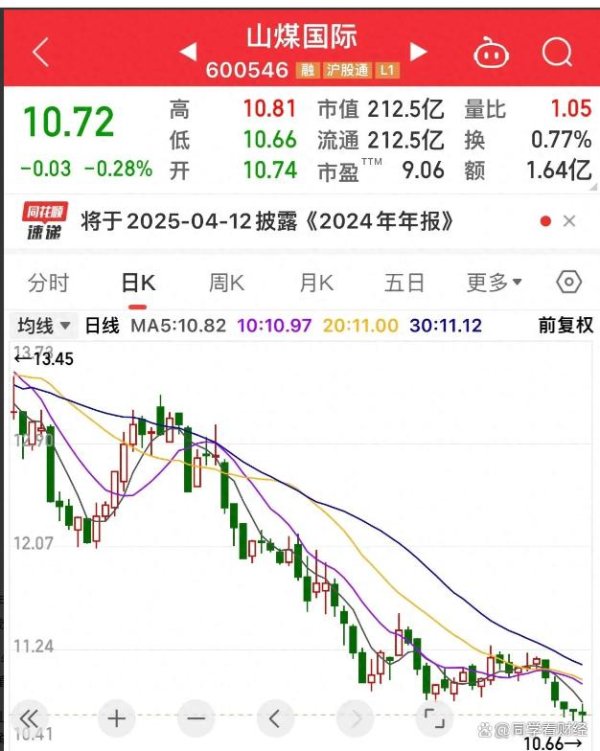 股票配资网门户 惊！山煤国际、中石化、中国建筑仍在创新低，底在何方？