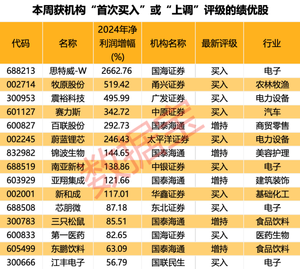 股票配资免费平台 春秋航空：股东拟合计减持不超0.8%公司股份